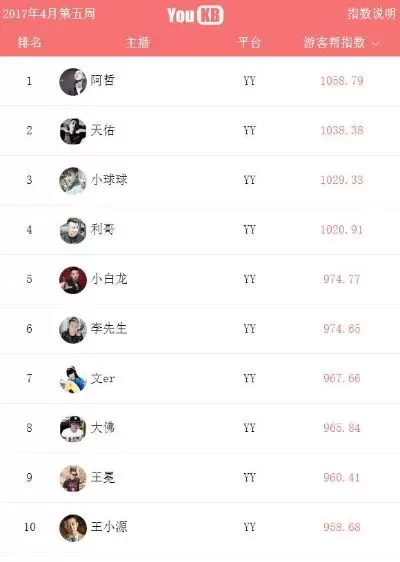 yy互动小游戏排行榜-互动游戏助旅途不无聊