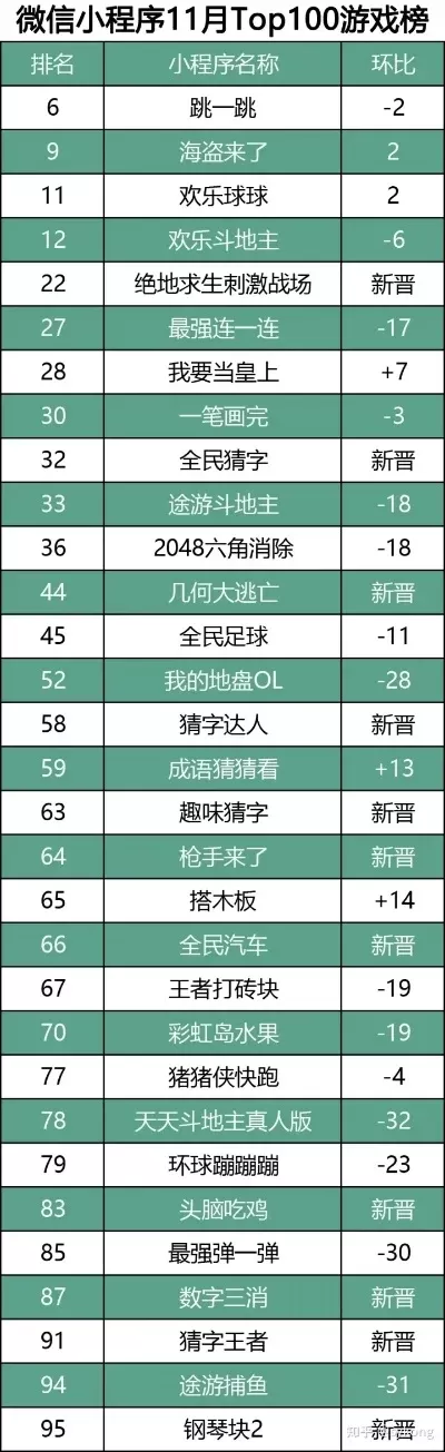 小型手游排行榜前十名-小型手游虚拟旅行推荐