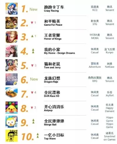 养成伙伴类手游排行榜-养成类手游排行榜