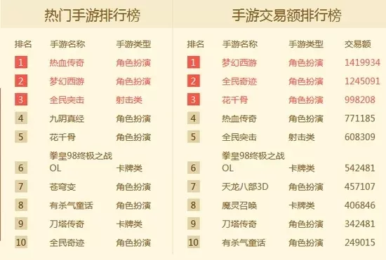 十大复古传奇手游排行-复古传奇手游排行
