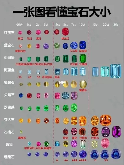 宝石小游戏排行榜最新-宝石游戏排行榜解析