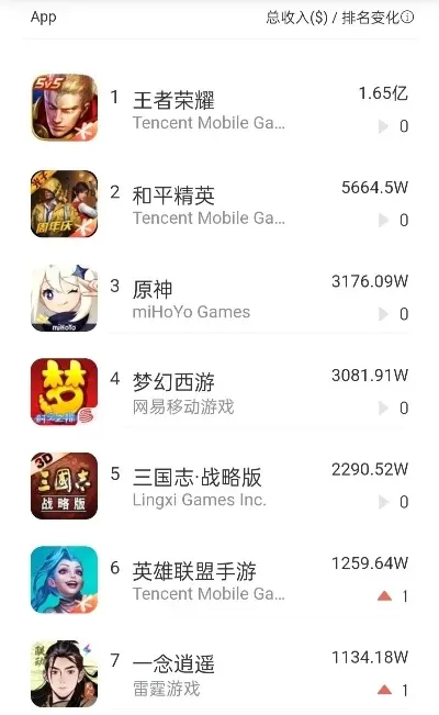 ios坦克游戏排行榜-iOS坦克游戏排行榜