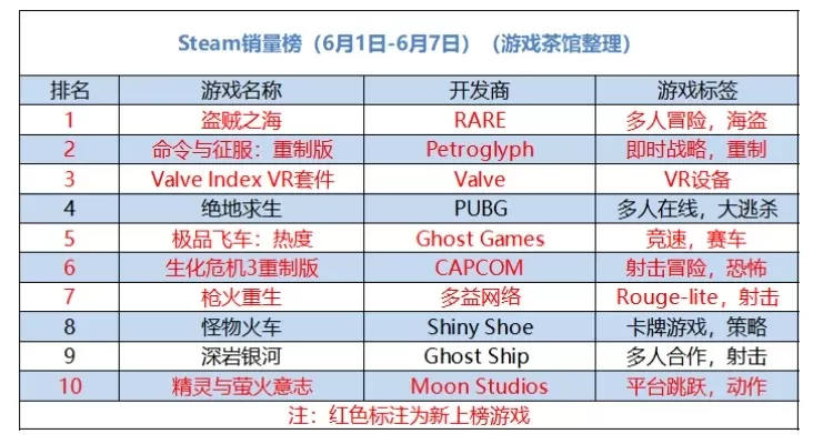 十大开枪游戏手游排名-开枪游戏手游排名