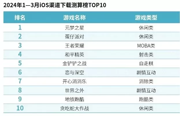 iq打游戏排行榜前十-游戏旅游激发探索