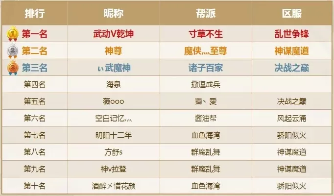 修罗场武神手游排行榜